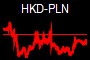 HKD-PLN
